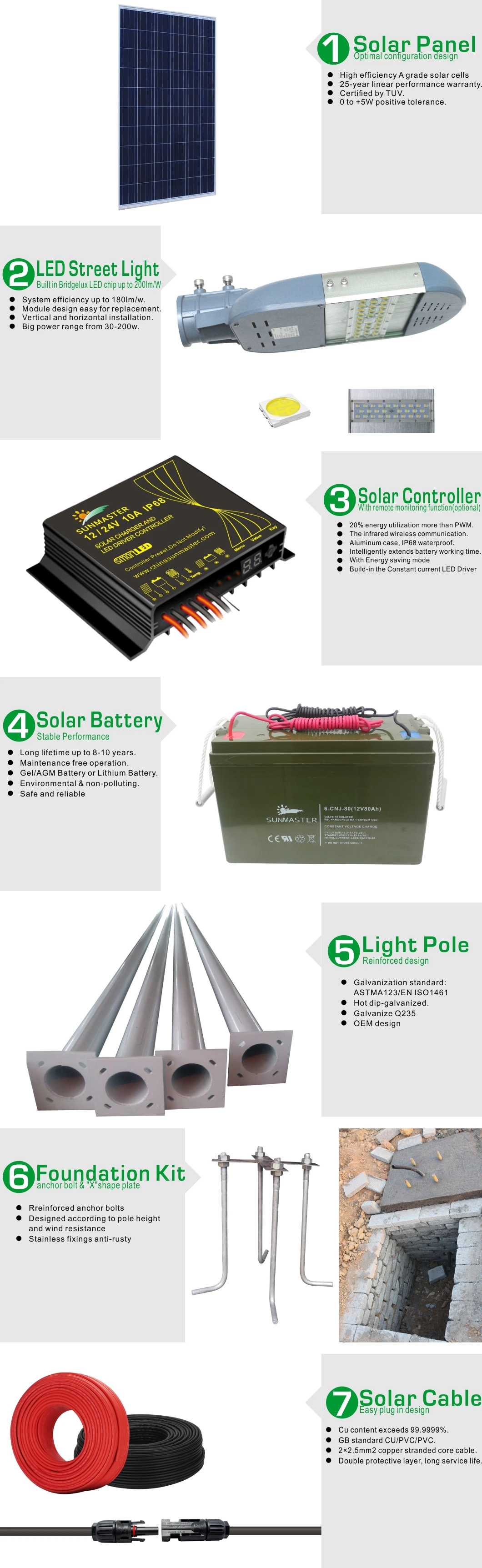 Supplier Price Housing HS Cod LED Street Light Head